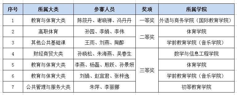 教學(xué)大賽喜報(bào)圖片2-1.jpg